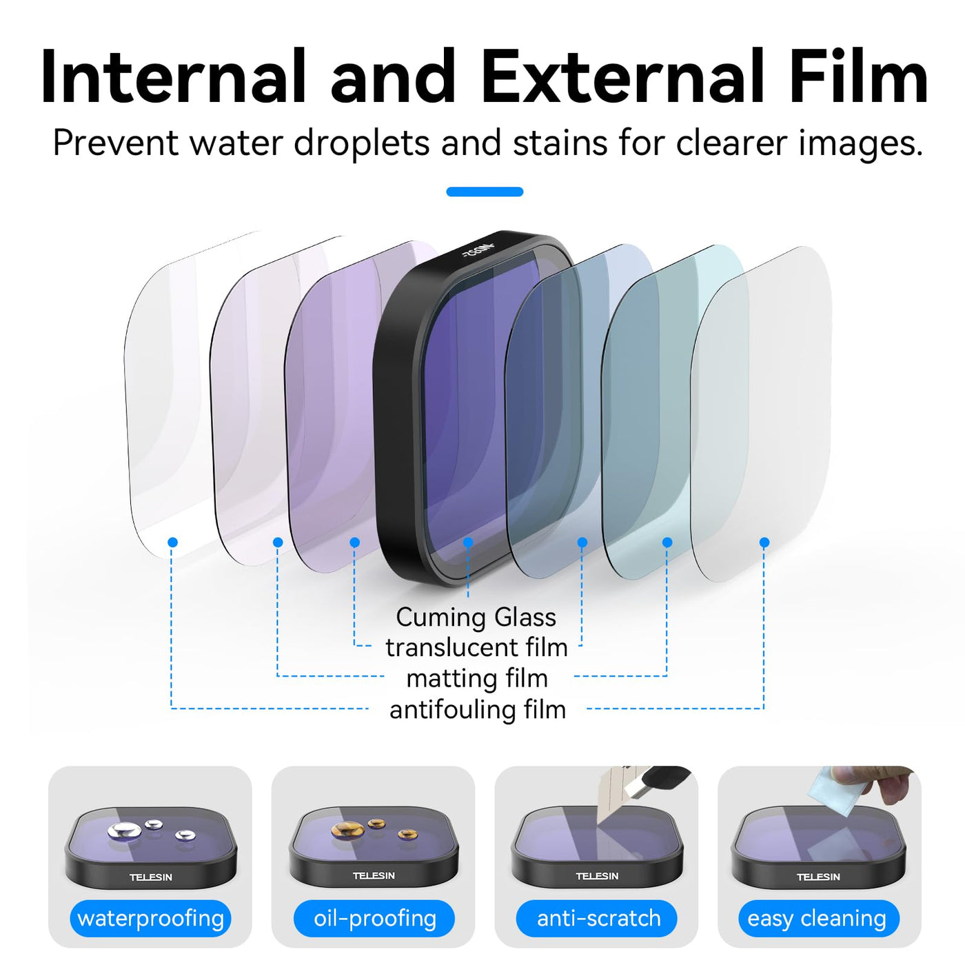 TELESIN 4-Pack CPL / ND8 / ND16 / ND32 Lens Filter Kit for GoPro HERO13 | Neutral Density and Polarizing Filter Kit