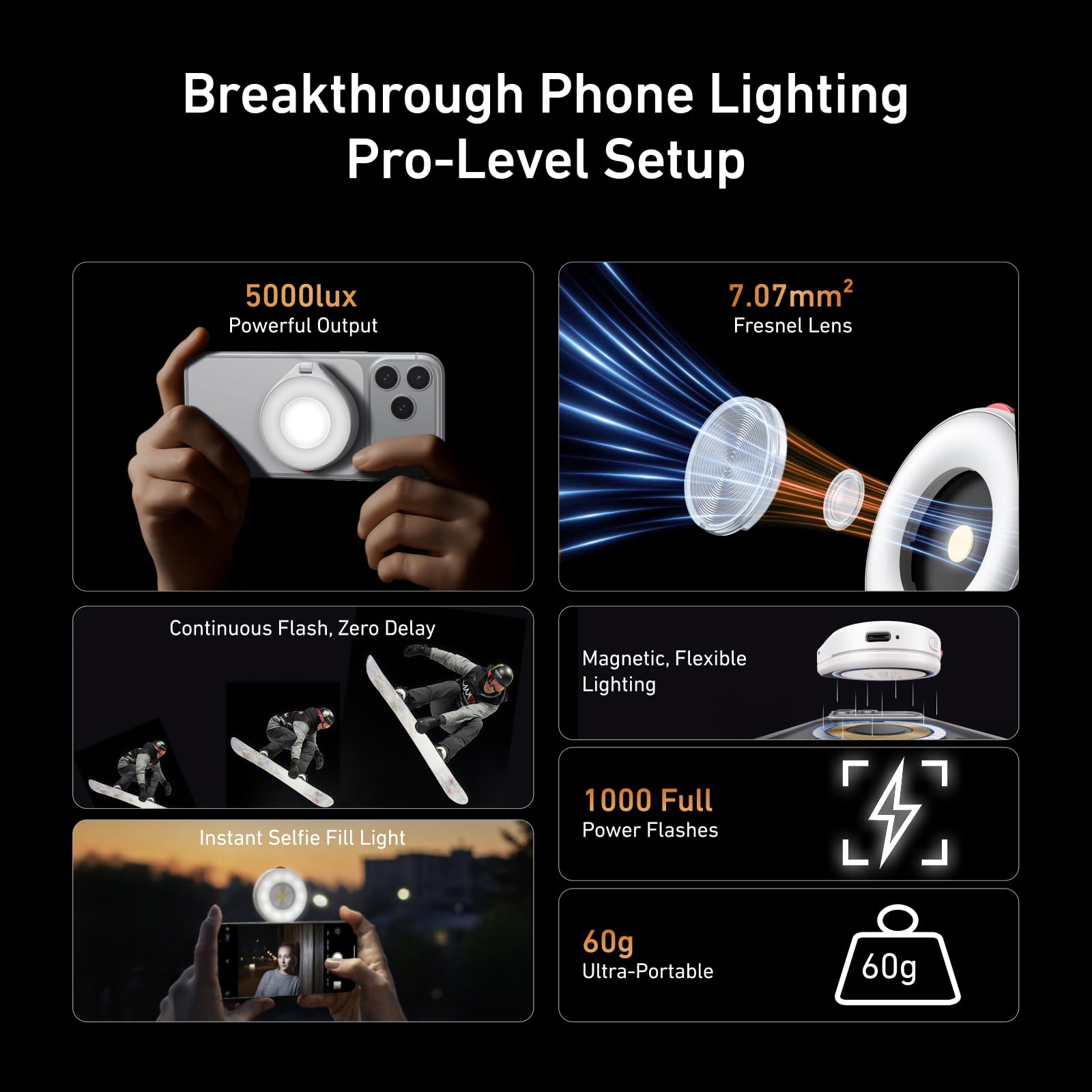 TELESIN Magnetic Mini Flashlight for Phone | Portable LED Flash Light Compatible with MagSafe, 15W 5000Lux 180° Adjustable with Bluetooth Control (White)