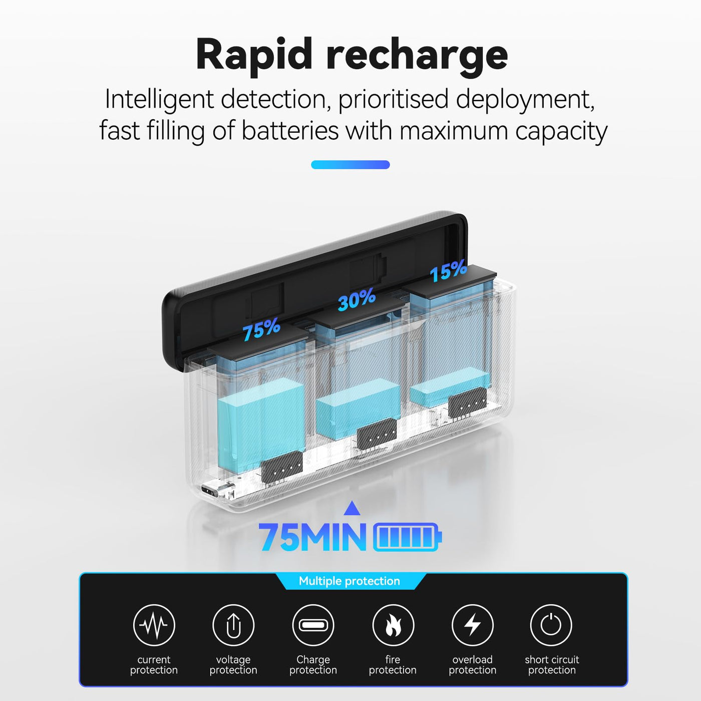 TELESIN Triple Slot Battery Charger for DJI Osmo Action 3 4 | Battery Charging Carry Case with Type-C Cable for Action 3/4