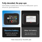 TELESIN Stamina Battery for GoPro HERO12 HERO11 HERO10 HERO9, High Endurance GoPro 12/11/10/9 Fast Charging Battery Support -20°C