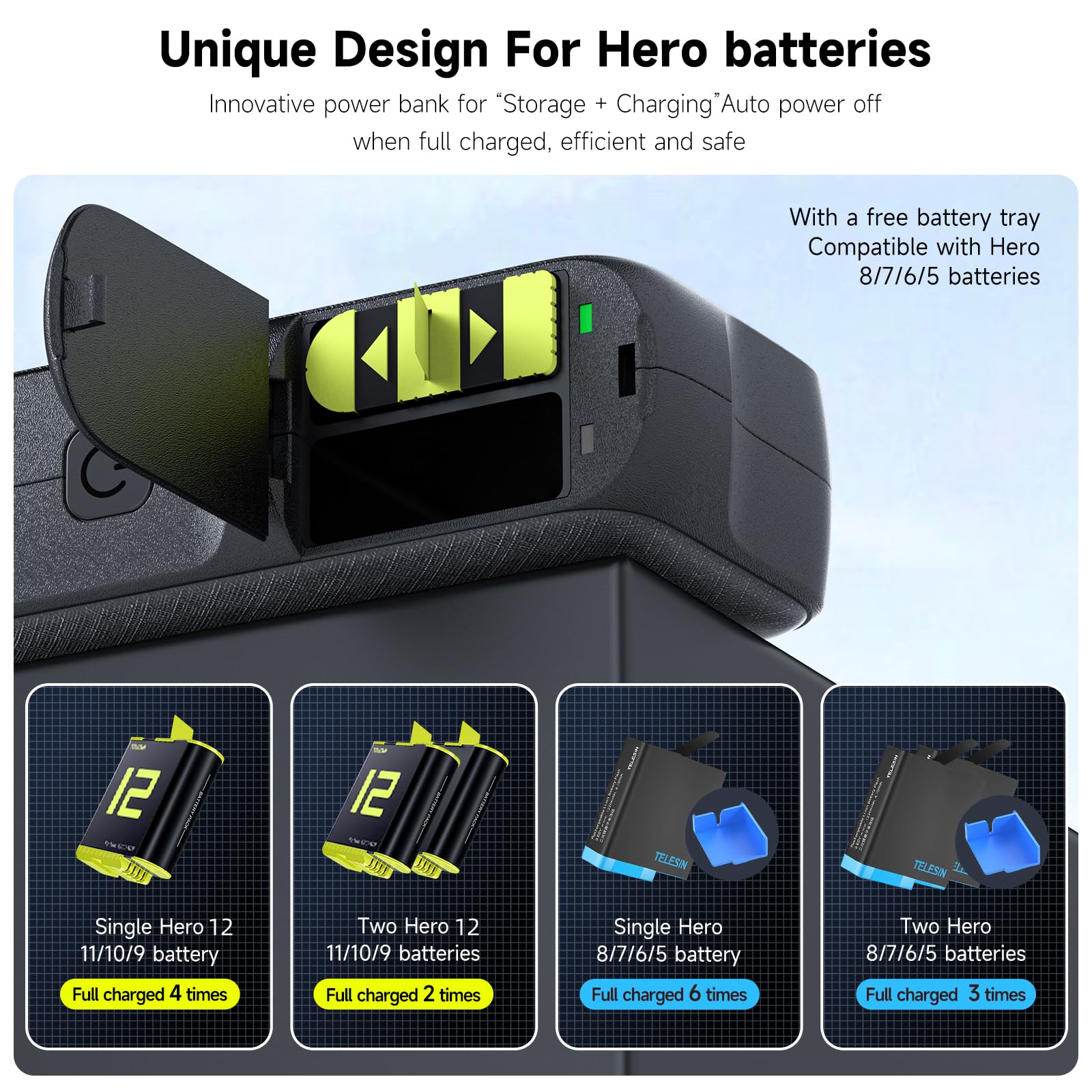 TELESIN Power Fast Charger for GoPro HERO12 11 10 9 8 7 6 5 Black Battery | PD 20W Quick Charging Dual Battery Slot Compatible with Action Camera, Mobile Phone