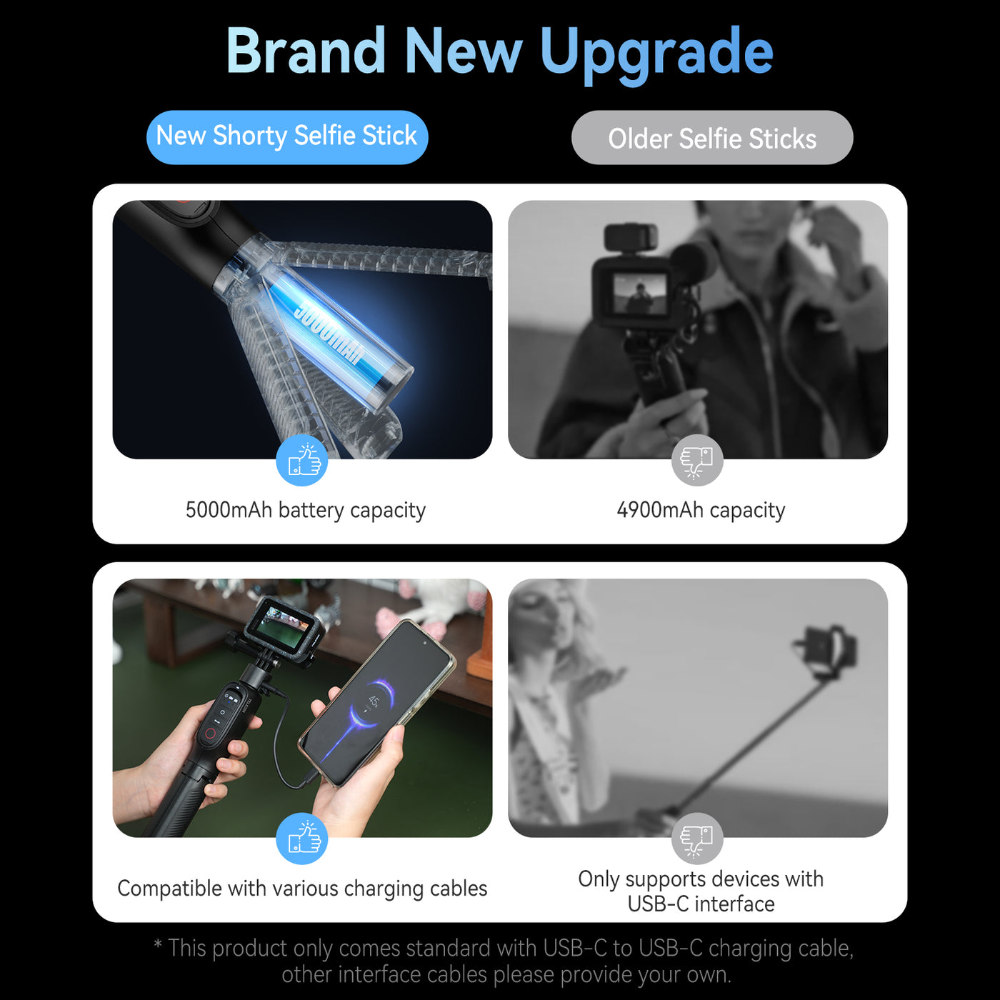 TELESIN Shorty Power Grip Rechargeable Selfie Stick with Remote Control for GoPro HERO13/12/11/10/9/MAX | 5000mAh Battery Tripod Stand Extension